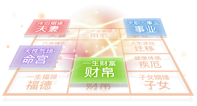 我的命格与运势