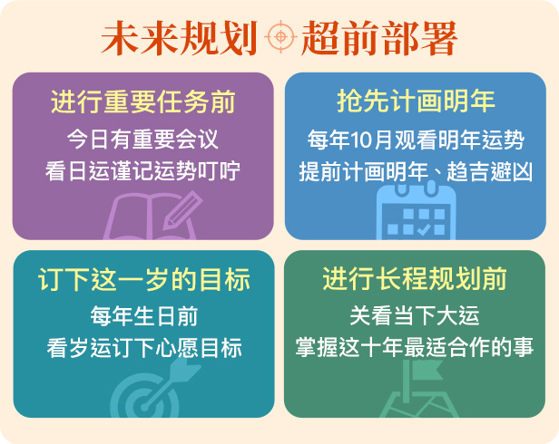 未来规划超前部署