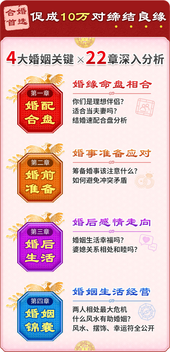 产品内容包含：4大婚姻关键+22章深入分析:婚缘命盘相合、婚事准备应对、婚后感情走向、婚姻生活经营等紫微婚姻介绍