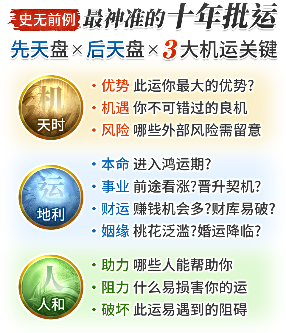 史无前例，最神准的十年批运